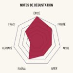 OSCO ROUGE ARDENT 70CL – Image 2