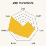 OSCO ORIGINAL 70CL – Image 2